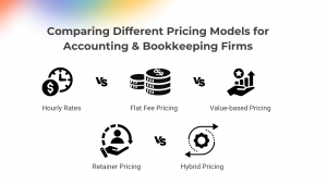 tiered pricing calculated, volume pricing, different price points, software as a service, create pricing tiers, ecourage customers, volume pricing model, saas companies, encourage customers, potential customers, 